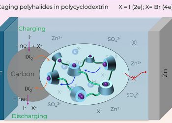 Scientists develop next-gen zinc-iodine batteries with 60,000+ cycles that charge in 3 minutes — and they won’t catch fire either