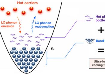 New solar panel tech could trap heat for 1,000 times longer to beat a long-standing limit in energy production